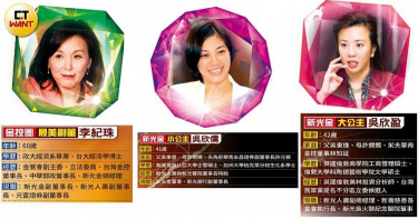 【新光三姝鬥1】小公主捲入盈珠大戰 獨董公然反副董外界全傻眼