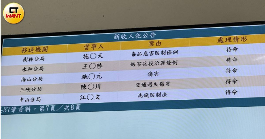 王大陸涉嫌作假證明逃兵役，地檢署複訊後以15萬交保。（圖/沈建邦攝）