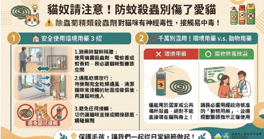 防範貓咪中毒，化學署籲飼主謹慎使用除蟲菊精類環境用藥，並增列安全警語。（圖／環境部）