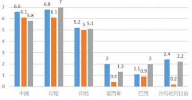美債殖利率持續低檔 富邦投信:新興市場債券受關注