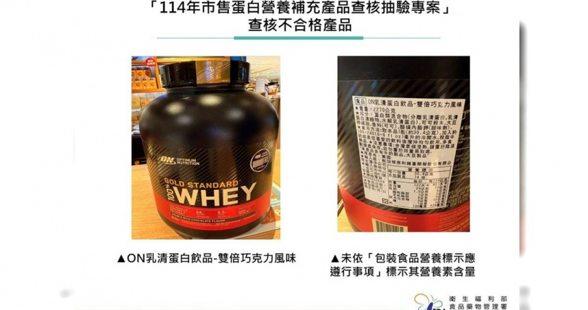 知名品牌「ON乳清蛋白飲品」外包裝宣稱BCAA支鏈胺基酸有幫助修復肌肉的效果，涉及誇張或易生誤解，違反《食安法》遭開罰4萬元。（圖／食藥署提供）