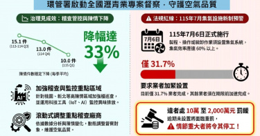 環境部啟動全國瀝青業專案督察，要求業者設置集氣設備並提升防制措施，未依規改善者最高可罰2,000萬元。（圖／環境部提供）