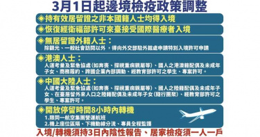 3月起「半開國門」!外國人可「8小時內轉機」、 短期商務來台可縮居家檢疫