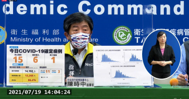 19日新增15本土確診 1例死亡有慢性病史、採檢時無症狀