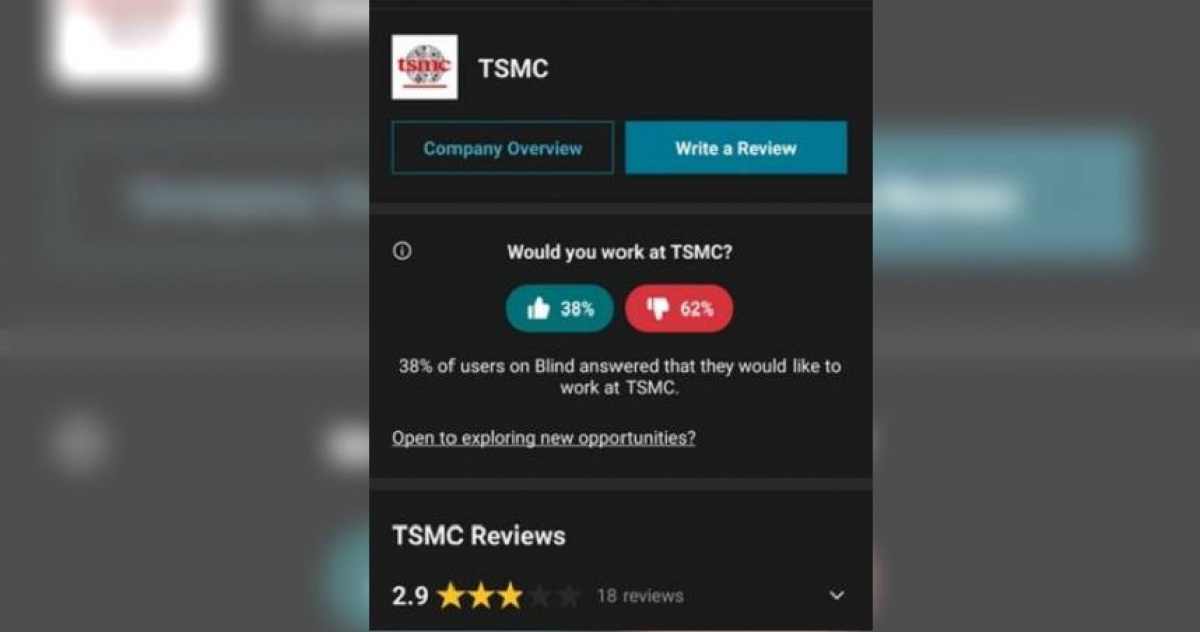 老外工程師匿名論壇給負評護國神山台積電只有2 9星 生活 Ctwant