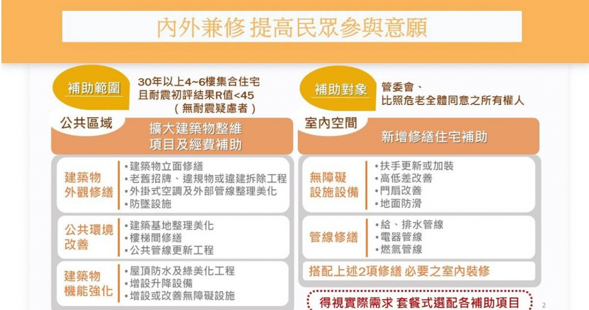 內政部啟動老宅延壽政策計畫。（圖／取自內政部網站）