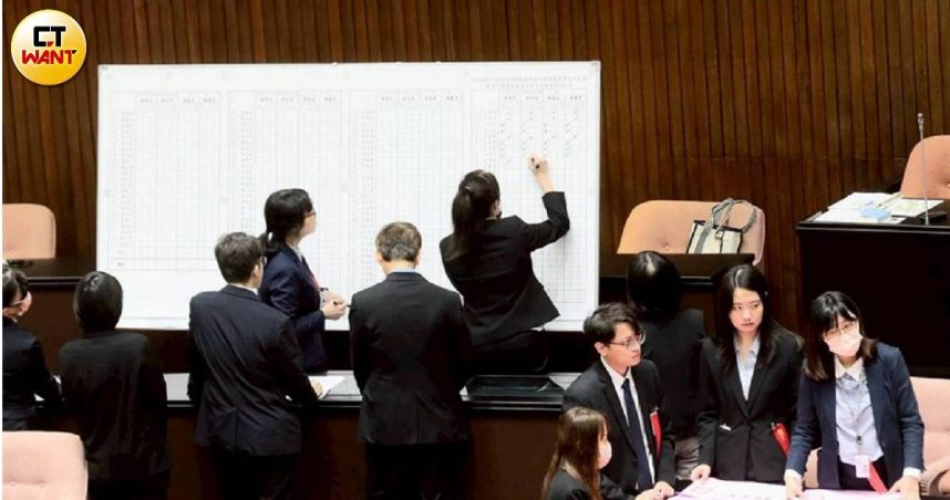 不少在野黨立委認為若立院三讀通過的法案行政院長竟然不副署，囂張至極活脫脫是「行政獨裁」。（圖／CTWANT攝影組）