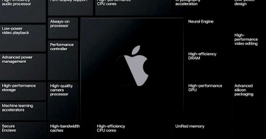 蘋果自研「Apple Silicon」12核CPU 將由8高效4低耗核心組成