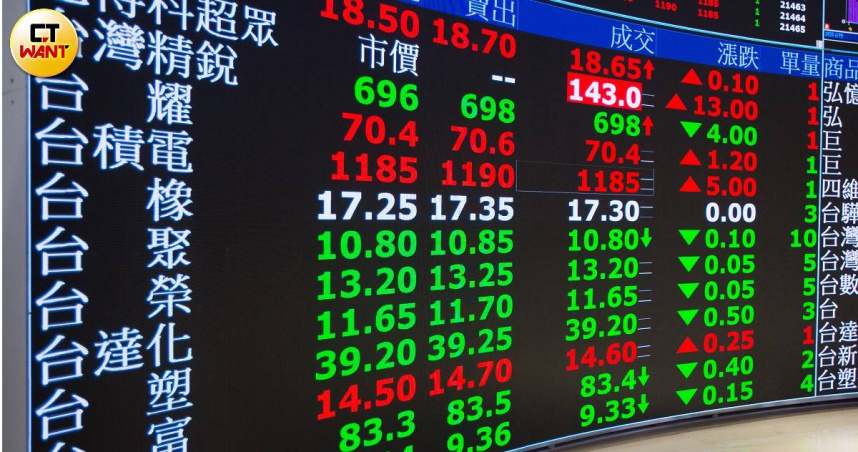 台股29日收在24,233.10點，跌3.35點，跌幅為0.01％。（示意圖／黃威彬攝）