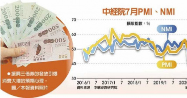 解封+三倍券 台灣經濟穏住