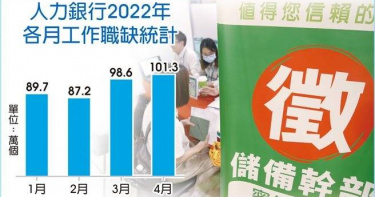 人力銀行2022年各月工作職缺統計。（圖／曾仁凱製表）