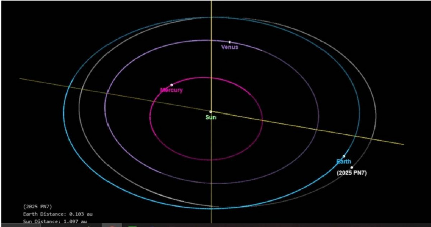 天文學家近日發現1顆罕見的「準月球」（quasi-moon），在地球附近徘徊長達60年。（圖／翻攝自NASA）