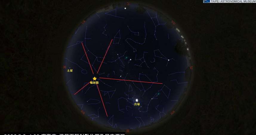 每年5月初報到的寶瓶座η流星雨將在5月5日至6日達到極大期。（圖／臺北市立天文科學教育館）