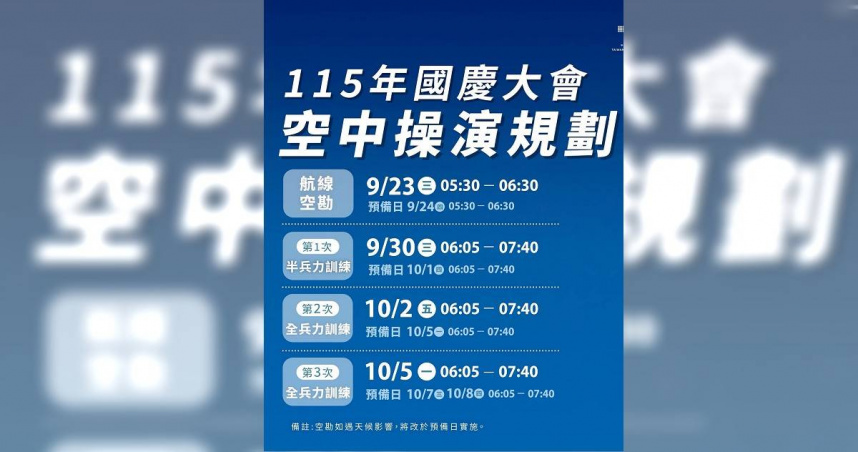 國慶空中操演陸續進行，10月5日清晨還有一場，北部民眾屆時可能再聽見軍機轟鳴聲。（圖／翻攝自臉書，中華民國 讚國慶）