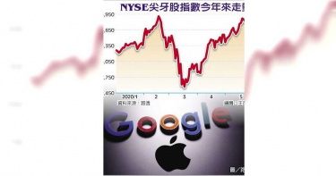不甩疫情美陸大亂鬥 華爾街上演V彈主角的是他們