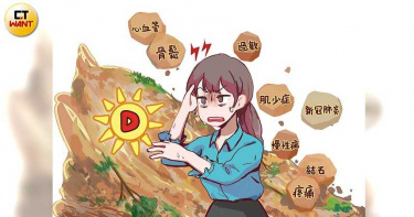 紅字第一名1/空污阻擋陽光穿透 全球近7成人口健康異常