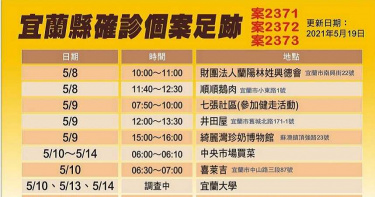 宜蘭一家三口全確診 調查後竟全與萬華有關聯