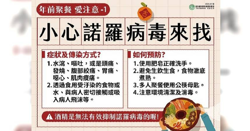 （圖／翻攝自疾管署）