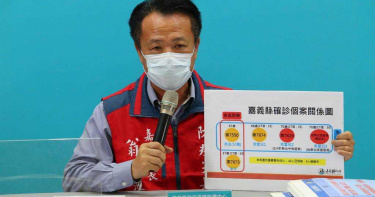 嘉義確診者曾參加宗親會開會 爆25名與會人員未匡列