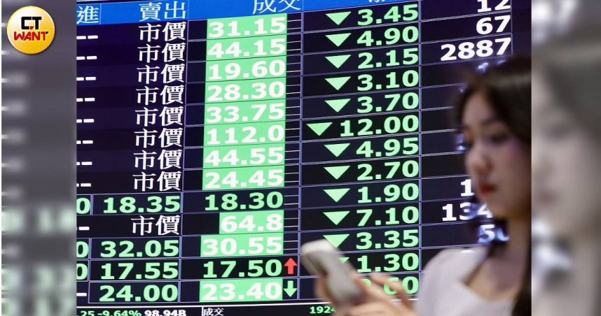 台股13日收在41,374.50點，跌523.82點。（示意圖／黃耀徵攝）