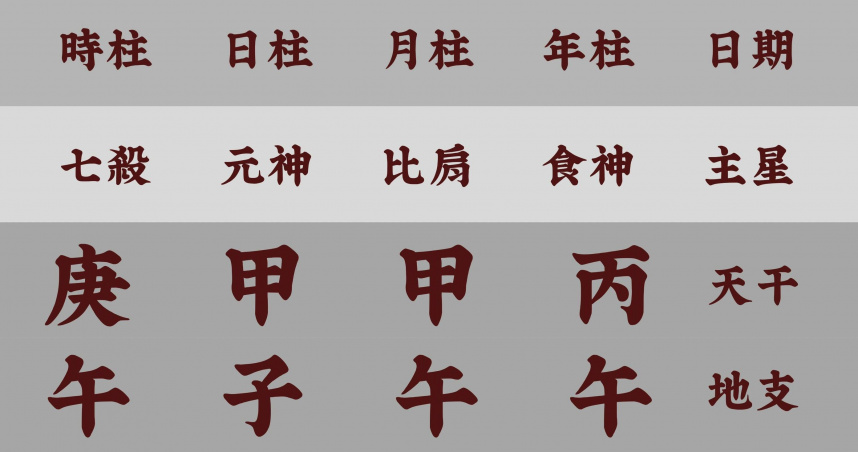 2026年丙午年的「端午節」非常特殊，丙是火，午是火，年為「雙火」流年，又逢午月、午時形成三午匯聚（或三火疊加），年月日時天干、地支，丙午年、甲午月、甲子日、庚午時，八字純陽。(圖／楊登嵙提供)