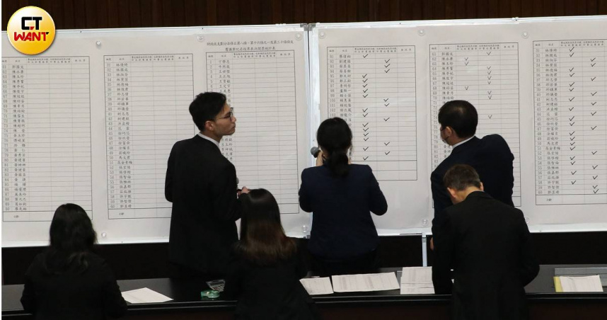 立法院12日針對財劃法及中央政府總預算案覆議案，進行表決；表決結果，財劃法維持立院原決議，否決中央政府總預算案覆議案。（圖／黃鵬杰攝）