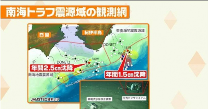 研究團隊確認海底地層正以每年約1.5至2.5公分的速度下沉。（圖／翻攝自日本新聞網）