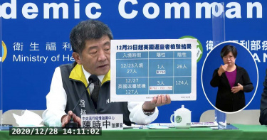 昨晚英國返台旅客3人確診 單日境外移入暴增至8例