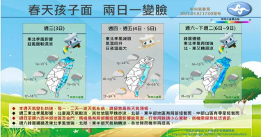 濕涼後再回溫 周六起再變天降雨