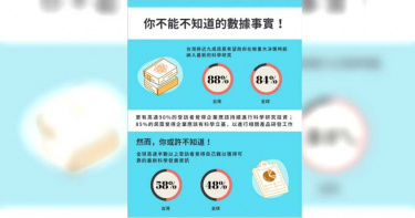 科學研究有必要 88%民眾希望政府做重大決策時能納入考量
