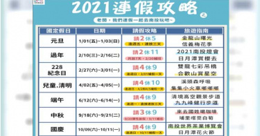 2021行事曆出爐!7次連假「請2天爽休11天」 一張圖秒懂最強請假法