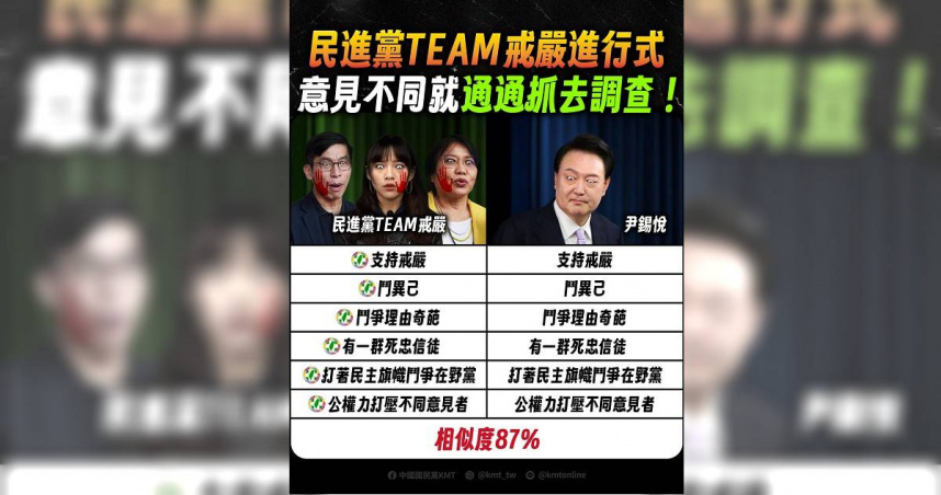 國民黨11日痛批，民進黨TEAM戒嚴又出動？意見不同就通通抓去調查。（圖／取自中國國民黨KMT臉書）