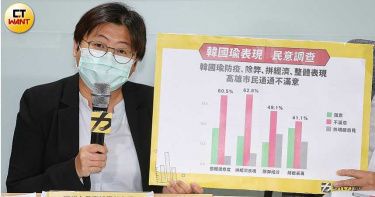 逾五成同意罷免市長 韓國瑜強調「尊重」