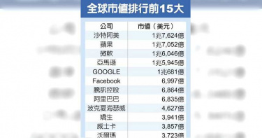 驚奇台積電市值觸及10兆 瞄準全球10大