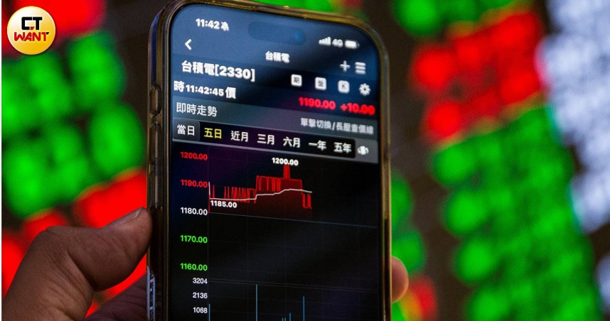 台股10日目前來到25,200.82點，上漲345.64點，漲幅達1.39％。（圖／黃威彬攝）