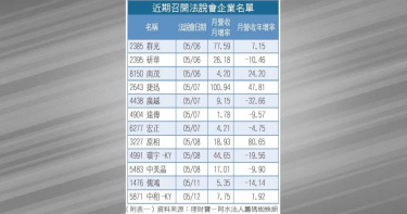 【阿水講股】股市阿水:法說會成長類股 可尋寶