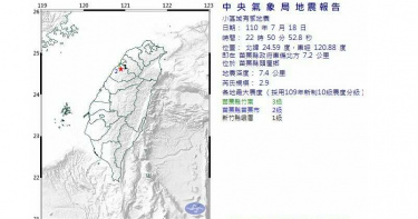 地牛翻身!苗栗發生規模2.9地震 最大震度3級