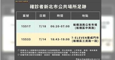 新北公布2確診者足跡 分別到過板橋湳興市場、7-11豐成門市