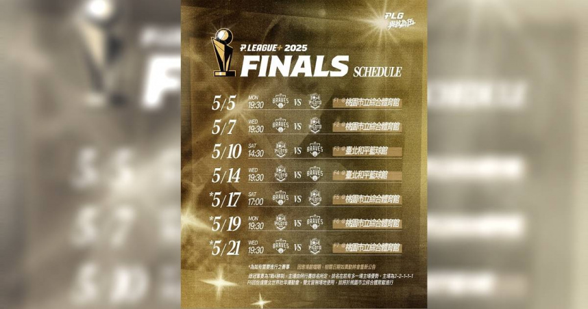 新版PLG總冠軍賽主場安排已經回到照著例行賽戰績高低安排了。（圖／PLG提供）
