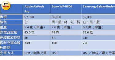 【火紅小耳機5】一張圖看懂3機規格