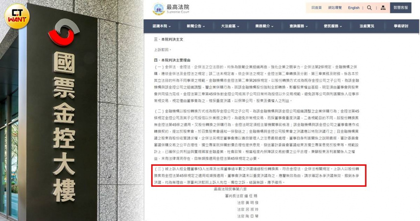 最高法院於5月28日特別發新聞稿說明判決國票金控併購安泰銀行之案並無違法的理由，顯示相當重視此案對產業界併購案的影響。（圖／CTWANT資料照、翻攝最高法院官網）