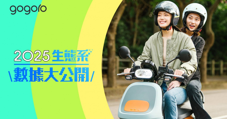 Gogoro2025年生態系數據大公開！揭露全台最忙碌換電站、熱門換電時刻、GoShare騎士移動高峰。（圖片提供／Gogoro）