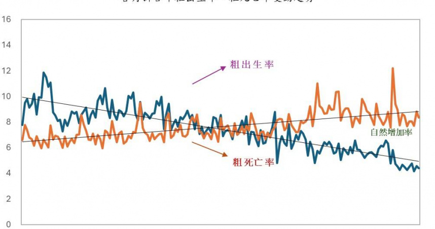 內政部今天（10日）公布最新人口統計，今年1月全台新生兒僅8723人。（圖／內政部）