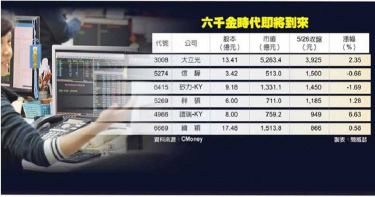台股六千金登場 搶著當股后