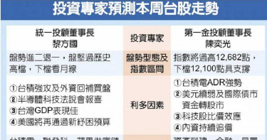 台股攻堅12682 提防拉台積電出其他類股