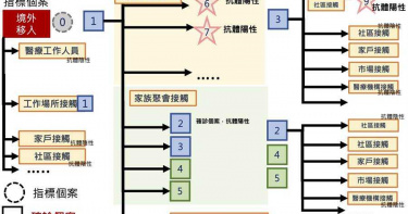 彰化血清抗體調查意外揭露 「白牌司機案」恐有新感染源頭