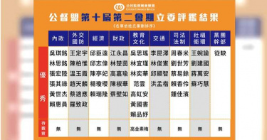 優秀立委最新評鑑公布 綠營上榜人數居冠