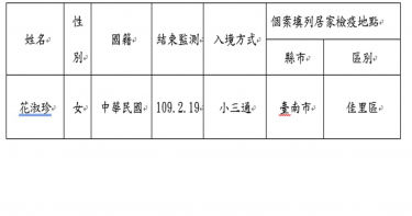 居家隔離趴趴走!台南市府首度肉搜…失聯女在這裡被抓到