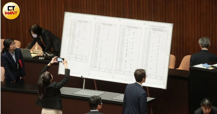 「財政收支劃分法」修正部分條文覆議案投票表決不通過。（圖／周志龍攝）