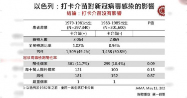 超狂!以色列集結60萬人進行研究 卡介苗之謎終於破案